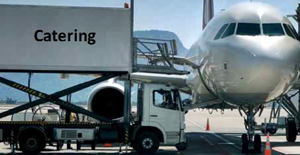 abastecimentocatering