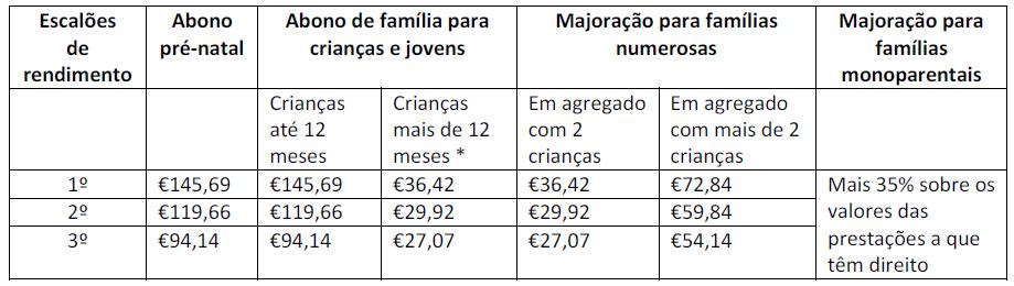 abono de familia