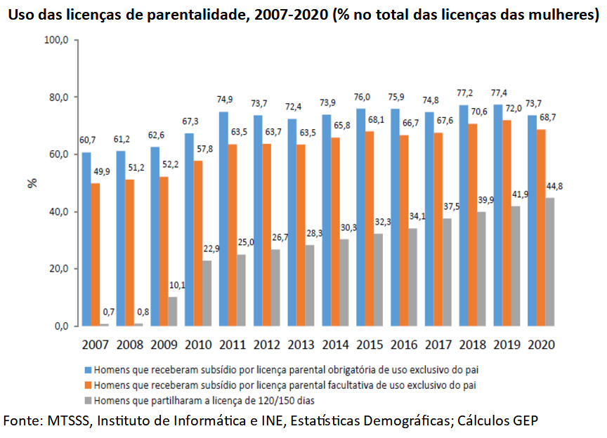 tabela licenas